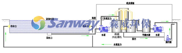 游泳池水循環(huán)系統(tǒng)